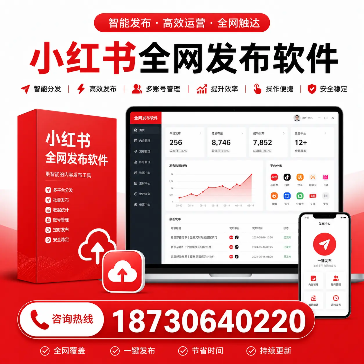 小红书全网发布软件在东城的优势与应用方法解析